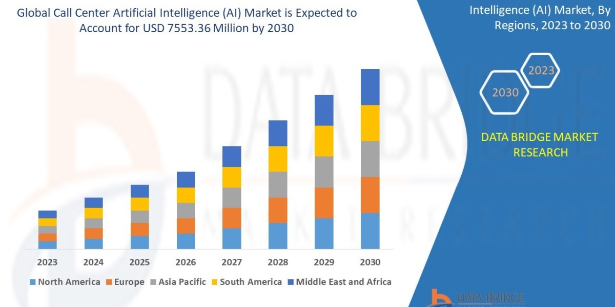 Call Center Artificial Intelligence Market Growth and Automation Impact