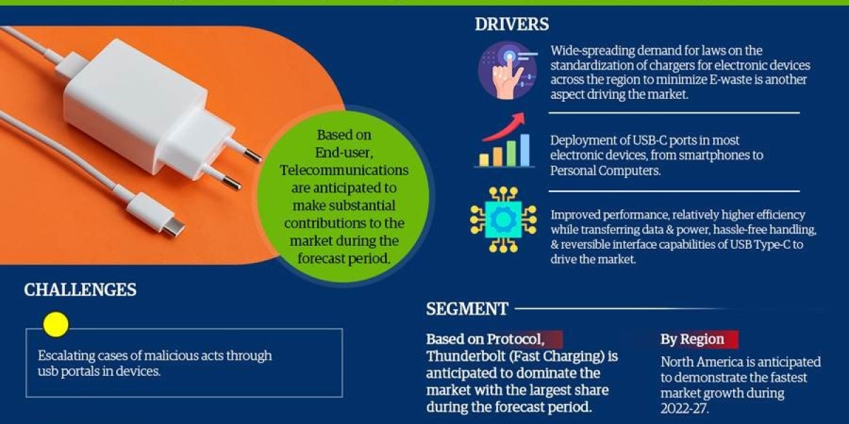 USB Type-C Market Demand, Share, and Strategic Outlook - 2027