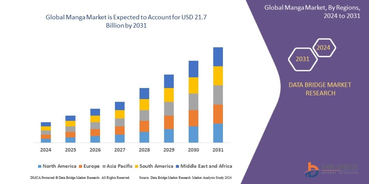 Manga Market Trends: Global Popularity and Digital Transformation