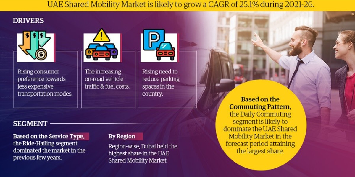 UAE Shared Mobility Market Analysis 2022–2027: Size, Share & Future Outlook