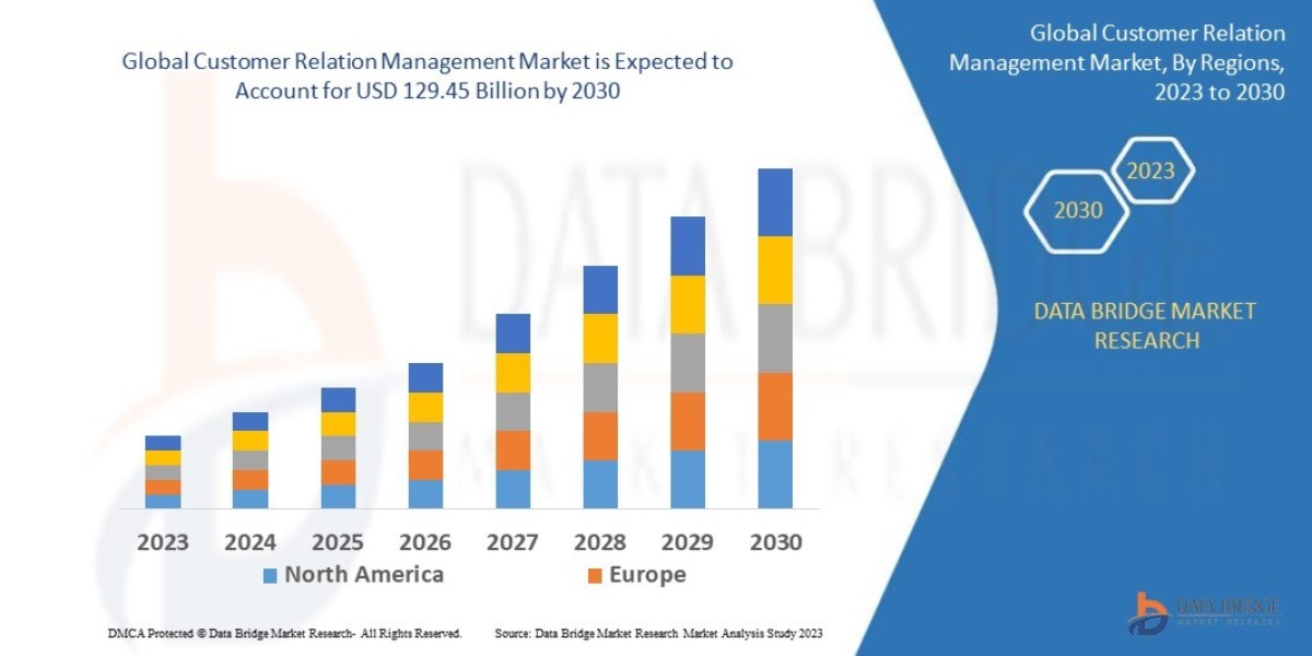 Customer Relation Management Market Growth Drivers: Share, Value, Size, and Insights