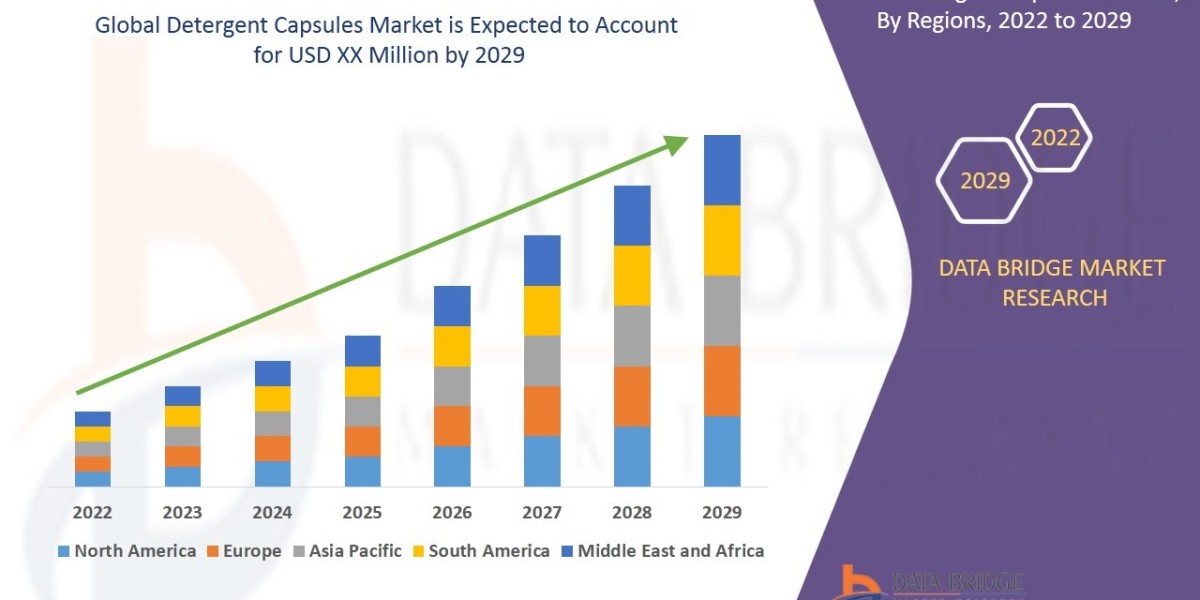Detergent Capsules Market Trends: Growth, Share, Value, Size, and Analysis