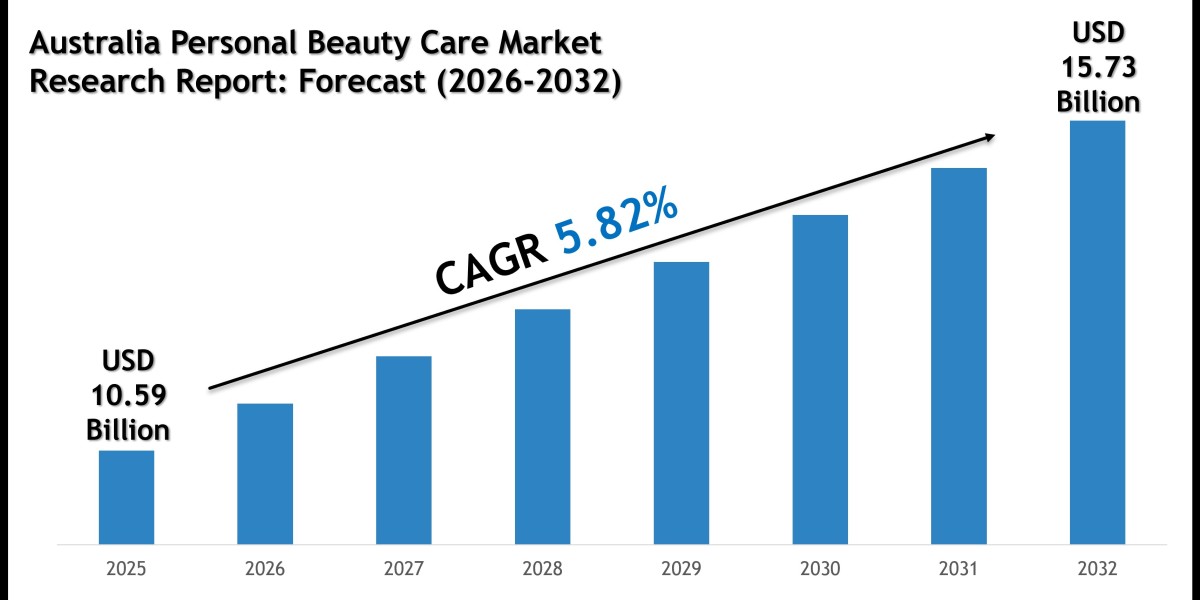 Australia Personal Beauty Care Market Size, Share and Forecast Analysis to 2032
