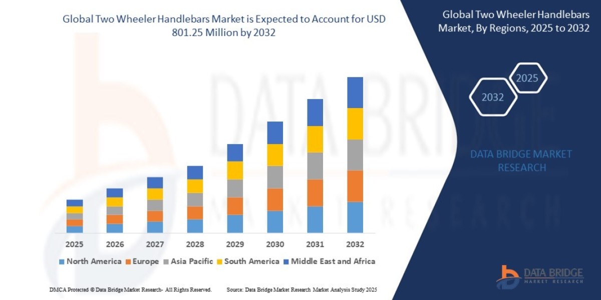 Two Wheeler Handlebars Market Size, Share & Growth Report