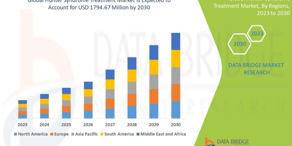 Hunter Syndrome Treatment Market Report: Rare Disease Therapy Trends