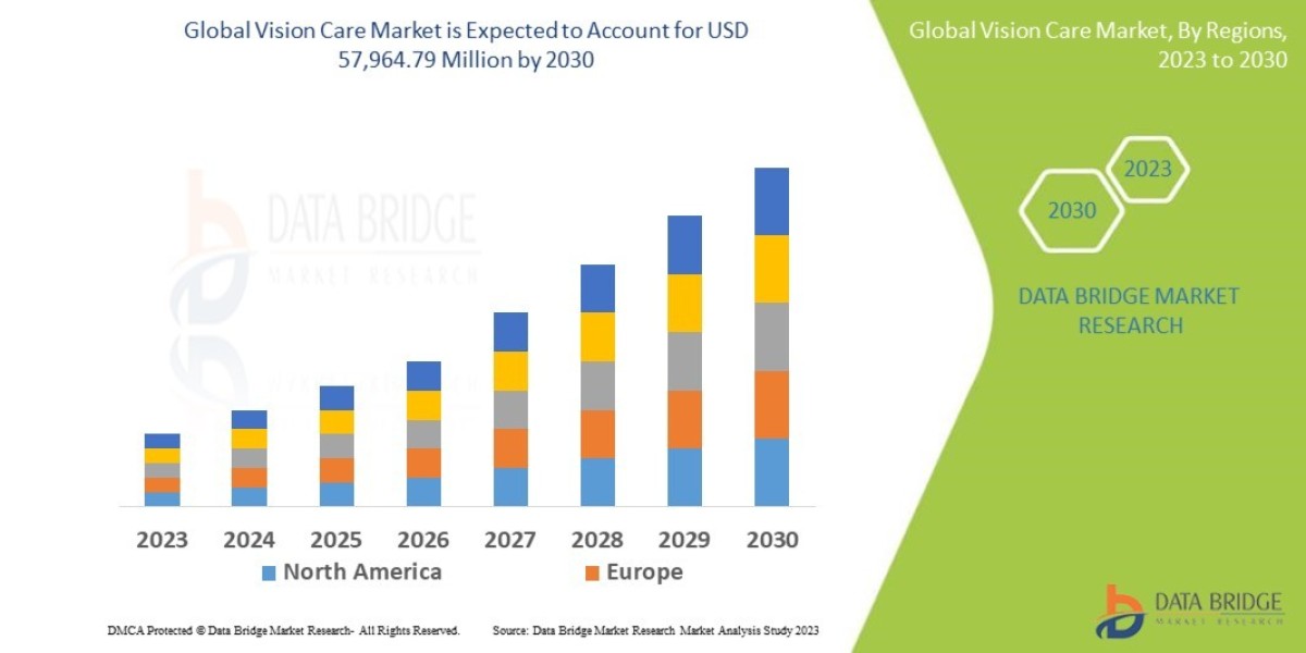Vision Care Market Report: Eye Health, Contact Lenses and Diagnostics Trends