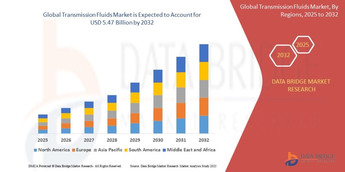 Transmission Fluids Market Landscape Analysis with Key Industry Insights