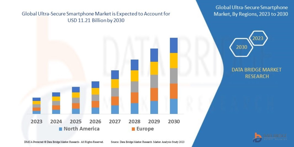 Ultra-Secure Smartphone Market Report: Cybersecurity and Enterprise Mobility Trends