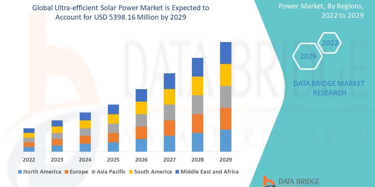 Ultra-Efficient Solar Power Market Report: Next-Generation Solar Technologies