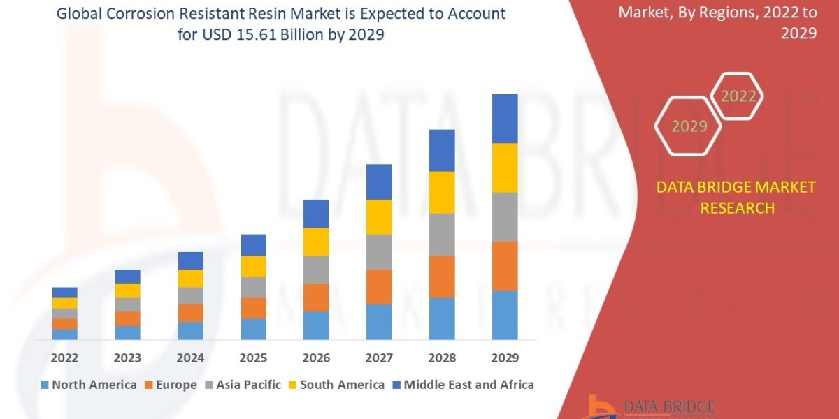 Corrosion Resistant Resin Market Size, Share, Growth, Trends & Forecast Report, 2025–2032