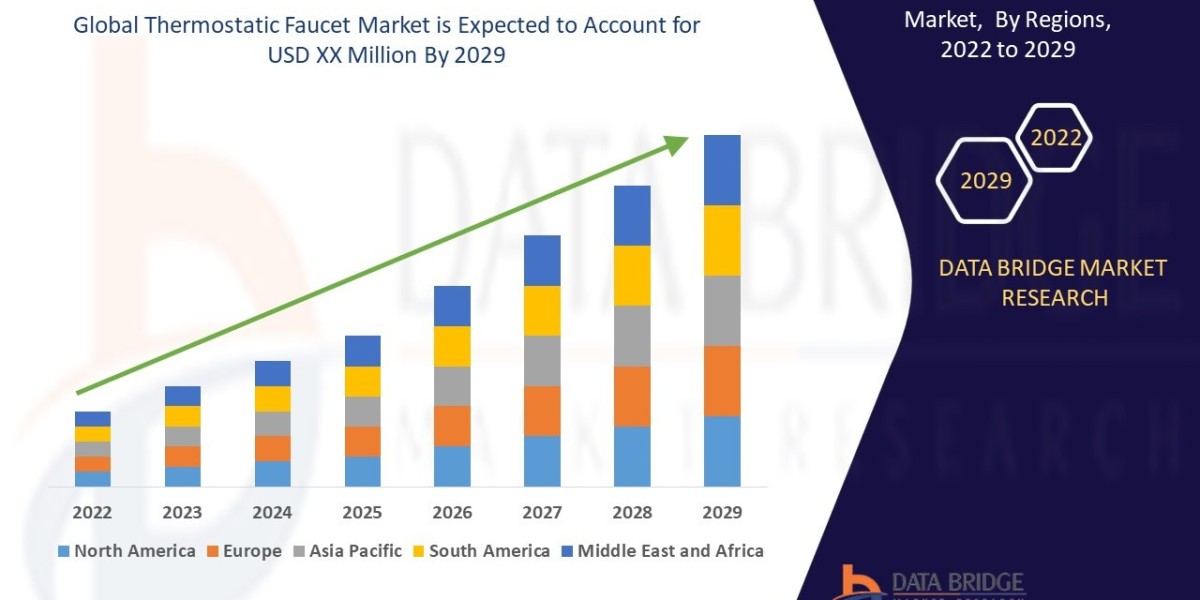 Thermostatic Faucet Market Size, Share, Growth, Trends & Forecast Report, 2025–2032