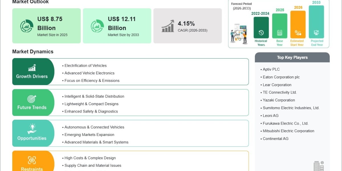 Automotive Electrification and Smart Electronics Drive Market Growth from US$ 8.75 Billion to US$ 12.11 Billion