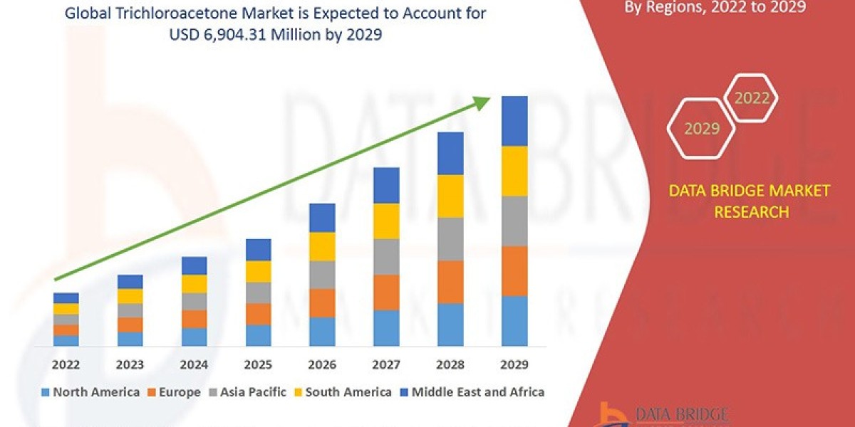 Trichloroacetone Market Size, Share, Growth, Trends & Forecast Report, 2025–2032