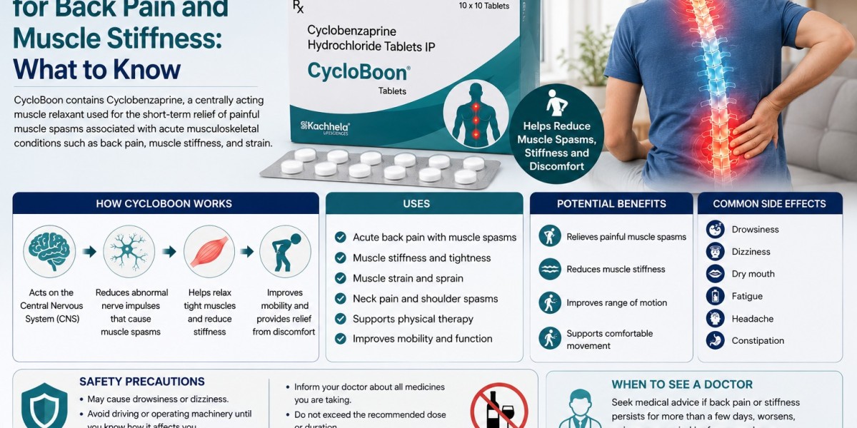 CycloBoon for Back Pain and Muscle Stiffness: What to Know