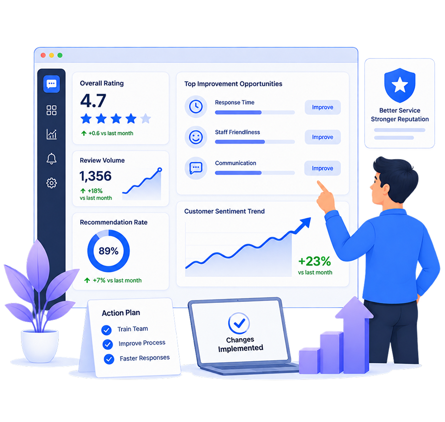 ORM Services | Online Reputation Management Company