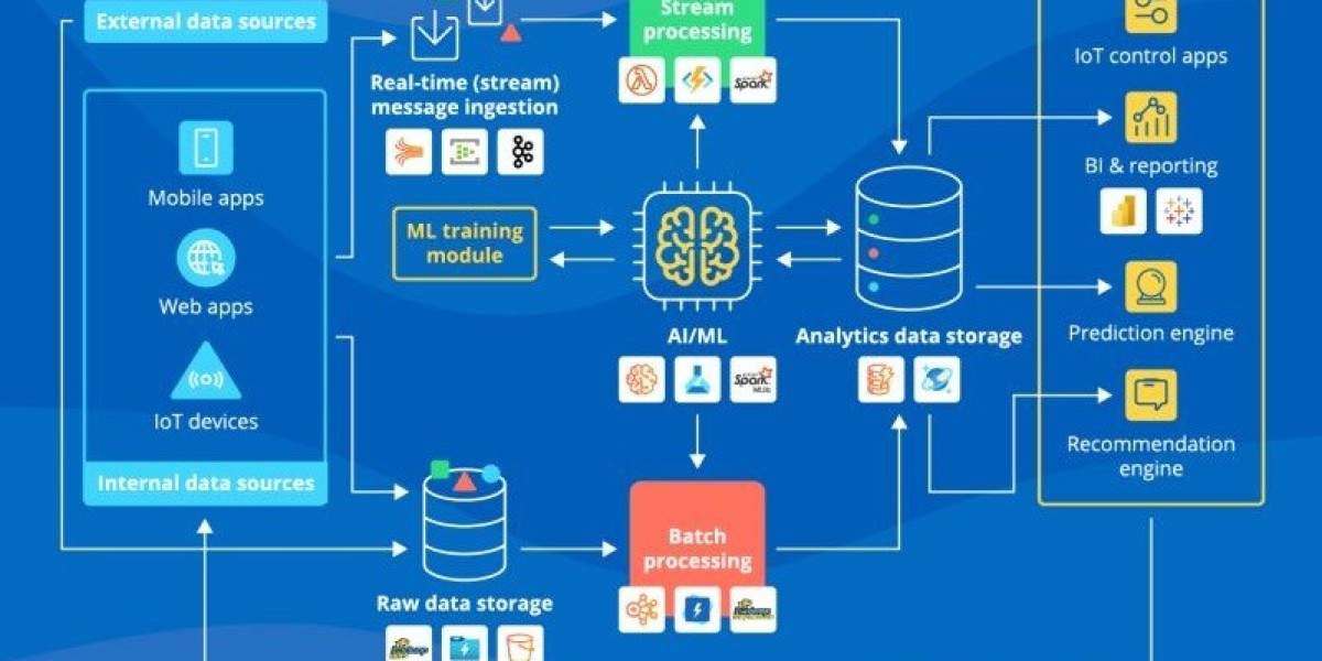 Data Analytics: Turning Information Into Insight, Better Decisions, and Measurable Business Growth