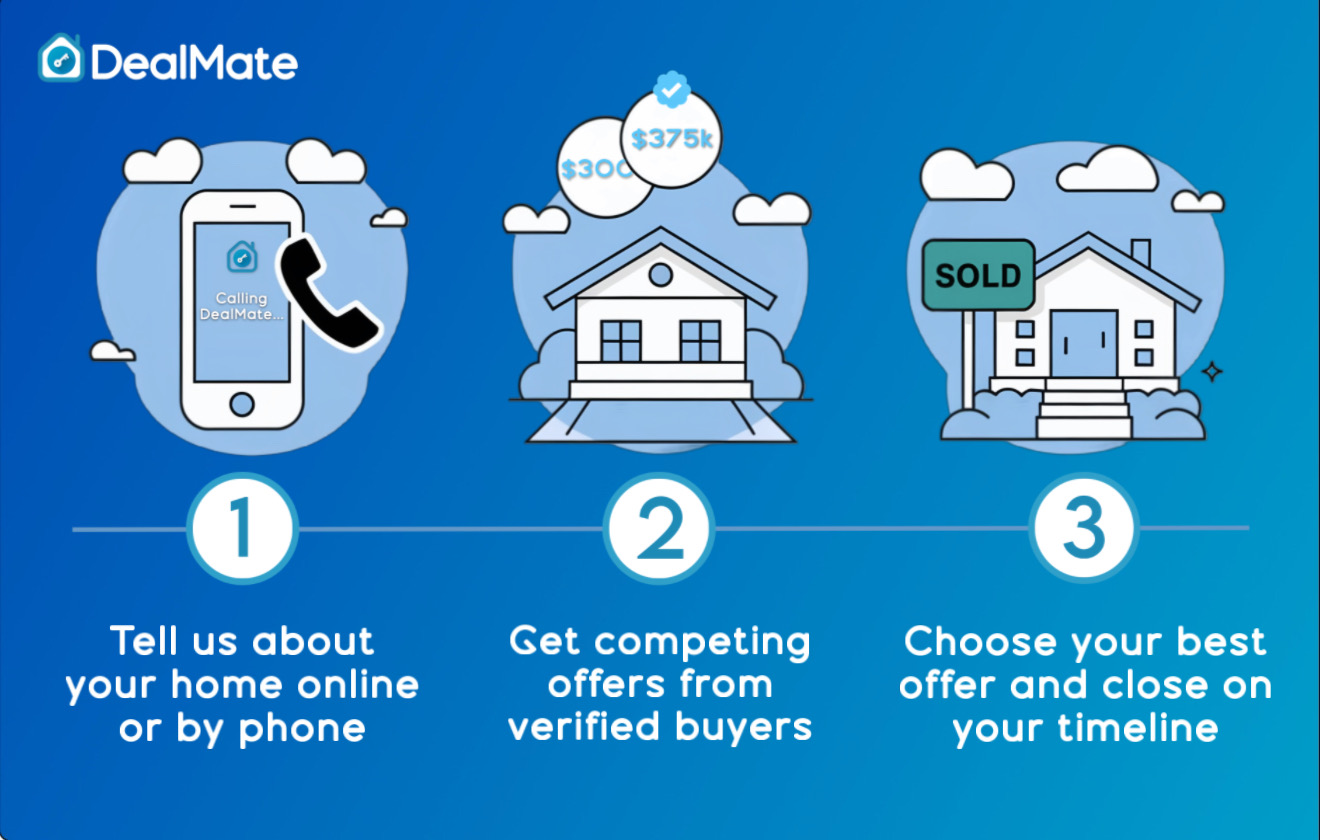 Sell My House Fast For Cash