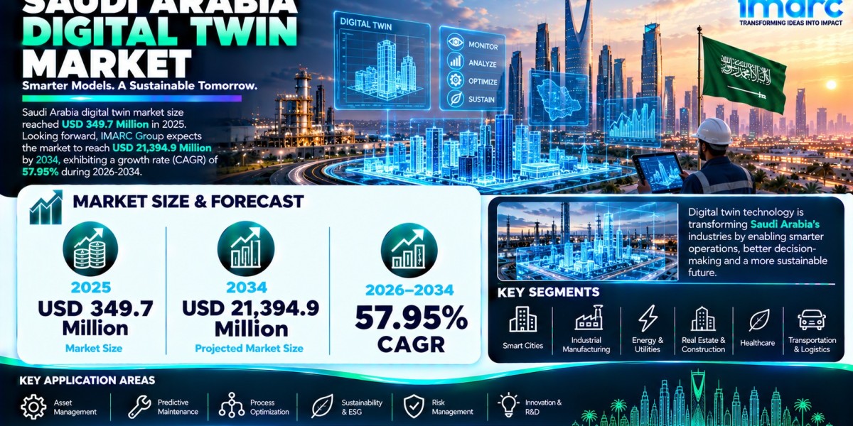 Saudi Arabia Digital Twin Market Size, Share, Demand & Industry Research 2026-2034