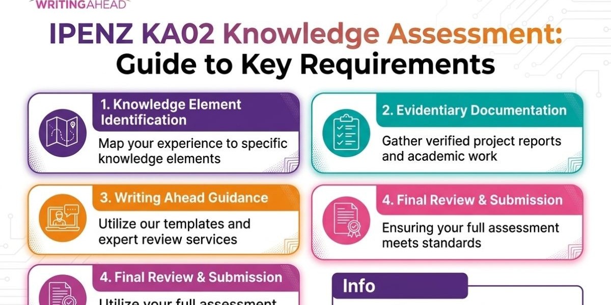 IPENZ KA02 Knowledge Assessment: Guide to Key Requirements